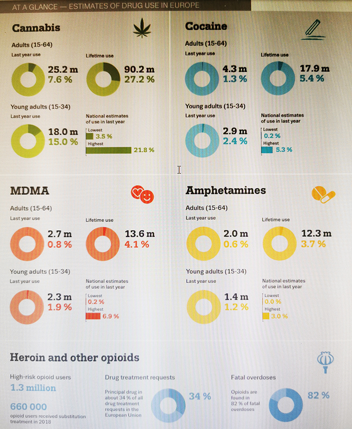 EMCDDA Drug Report2020